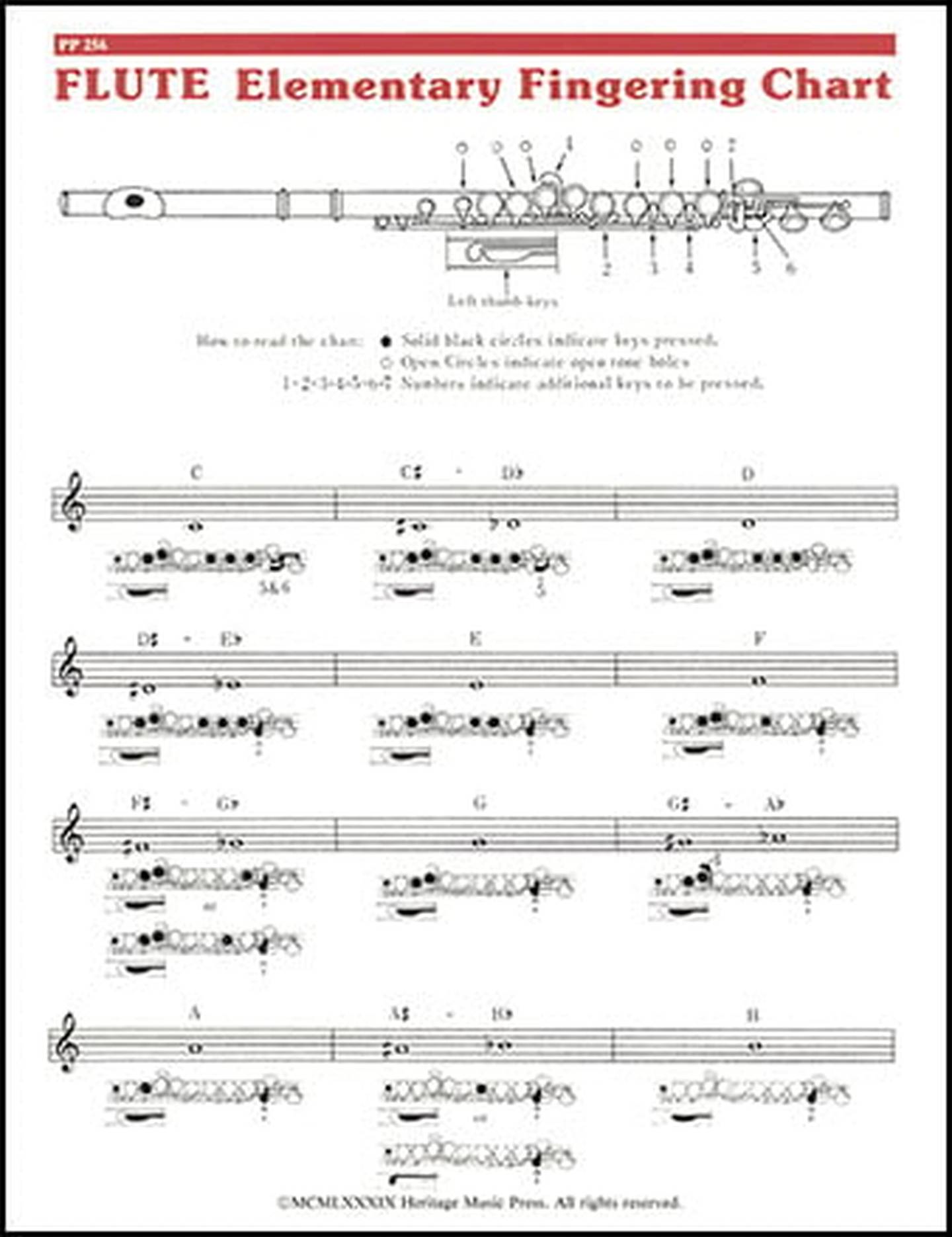 Fingering Chart-Flute Sheet Music | J.W. Pepper